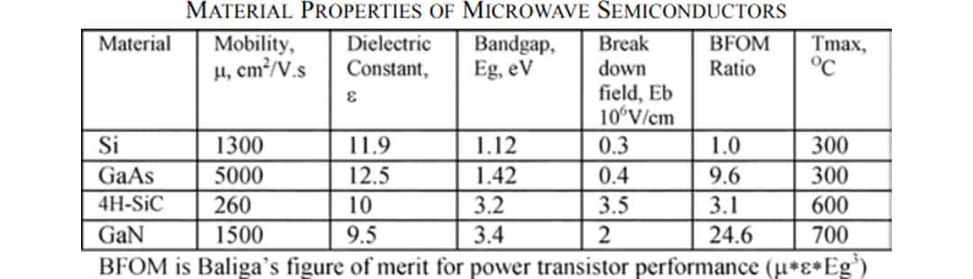 チャート - Wolfspeed / Cree GaN HEMT