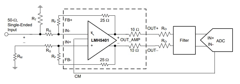 ブロック図 - Texas Instruments LMH5401完全差動アンプ