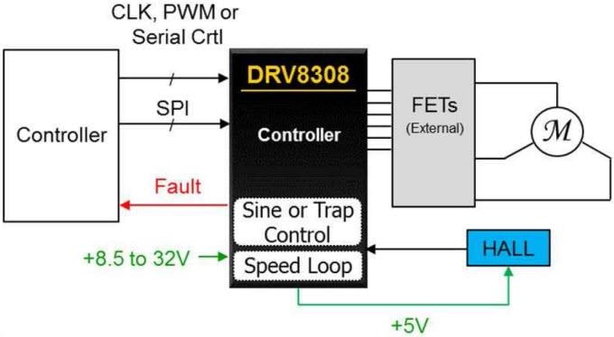 回路図 - Texas Instruments DRV8308 無整流子DC モーターコントローラ