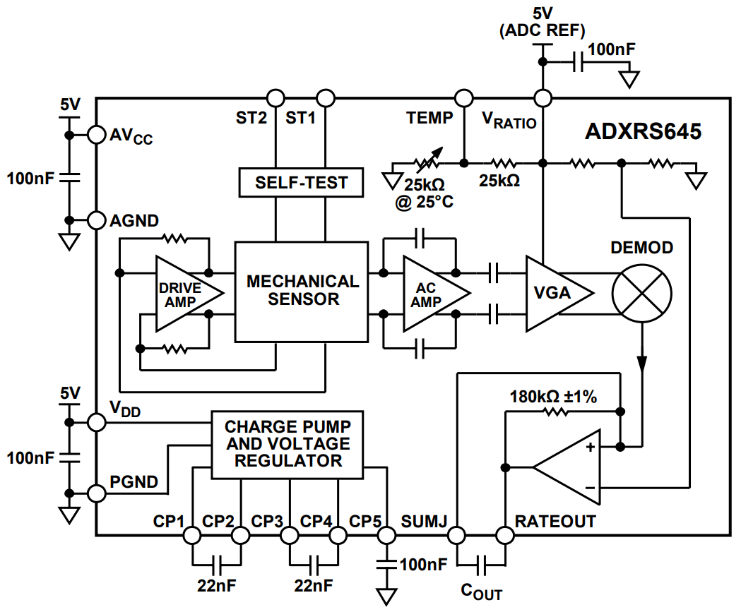ブロック図 - Analog Devices Inc. ADXRS645ジャイロスコープ