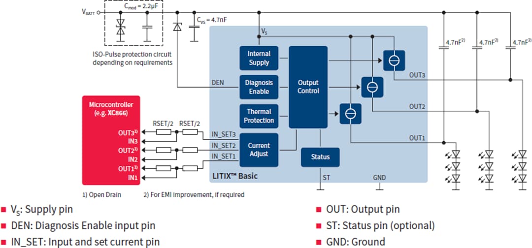アプリケーション回路図 - Infineon Technologies 車載用LEDドライバ