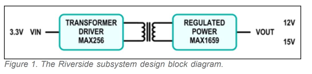 ブロック図 - Analog Devices / Maxim Integrated MAXREFDES8 Riversideリファレンス デザイン