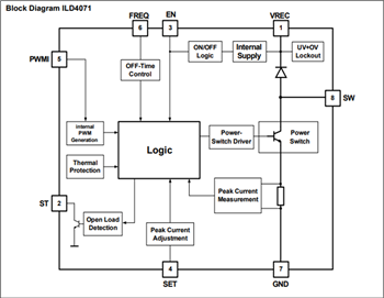ブロック図 - Infineon Technologies ILD6000 DC/DC LEDドライバIC
