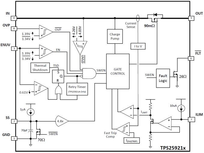 ブロック図 - Texas Instruments TPS25921x eFuse、高精度電流制限付き 