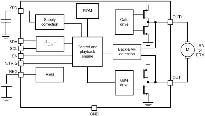 Texas Instruments DRV2605Lハプティクス・ドライバ