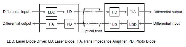 ブロック図 - Panasonic Industrial Devices AYG4 Vシリーズ 光コネクタ