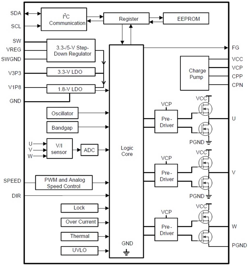 ブロック図 - Texas Instruments DRV10983 3相センサレスBLDCモーター・ドライバ