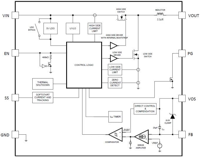 ブロック図 - Texas Instruments LMZ217xx SIMPLE SWITCHER®ナノ・モジュール