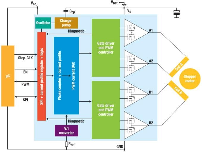 ブロック図 - STMicroelectronics L9942ステッピング モーター ドライバー