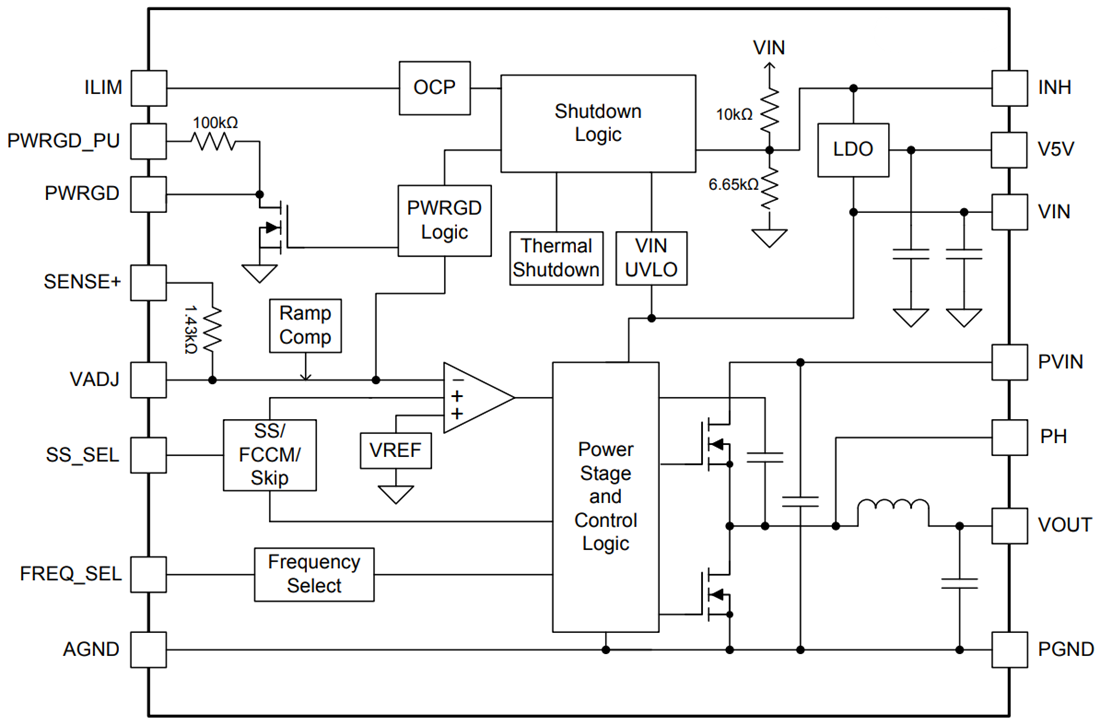 ブロック図 - Texas Instruments LMZ31520/30 SIMPLE SWITCHER®電源モジュール