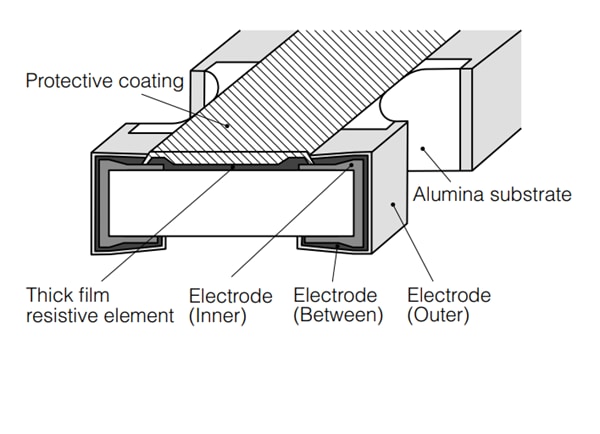 Panasonic EXB-Uシリーズ耐硫化抵抗器