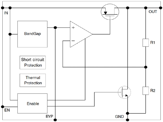 ブロック図 - STMicroelectronics LDK130低ドロップ電圧レギュレーター