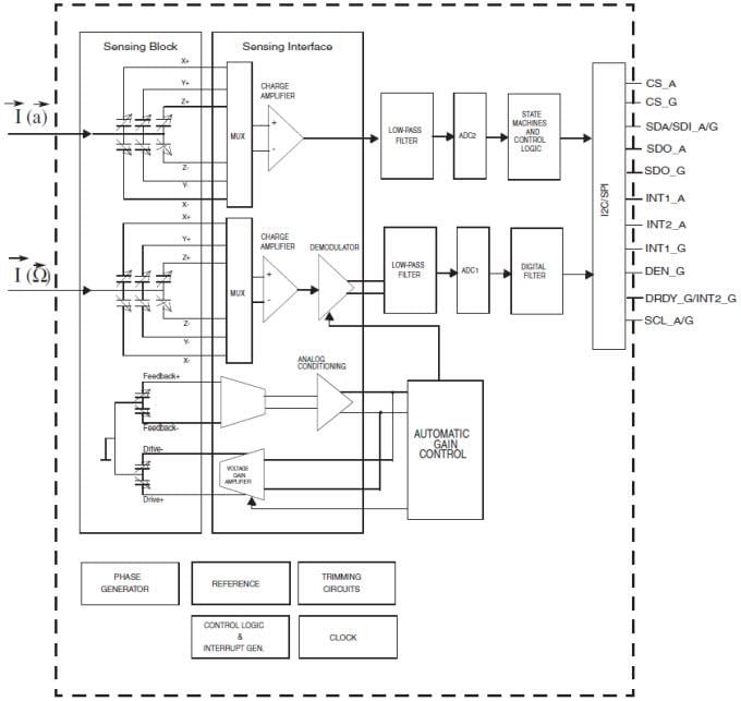ブロック図 - STMicroelectronics LSM330/D iNEMO 3D加速度センサーおよび3Dジャイロスコープ