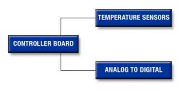 Analog Devices / Maxim Integrated マキシムの制御およびオートメーションのソリューション - HVAC