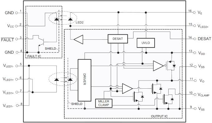 ブロック図 - onsemi FOD8333 2.5A出力電流 IGBTドライブ・オプトカプラ