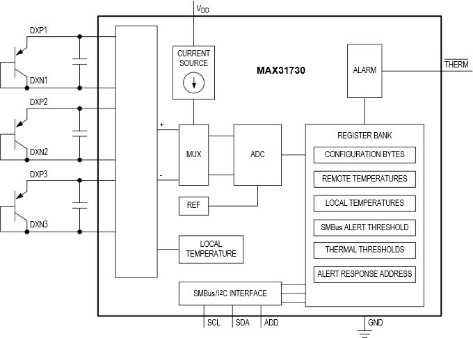 Analog Devices / Maxim Integrated MAX31730 3チャンネル リモート温度センサー