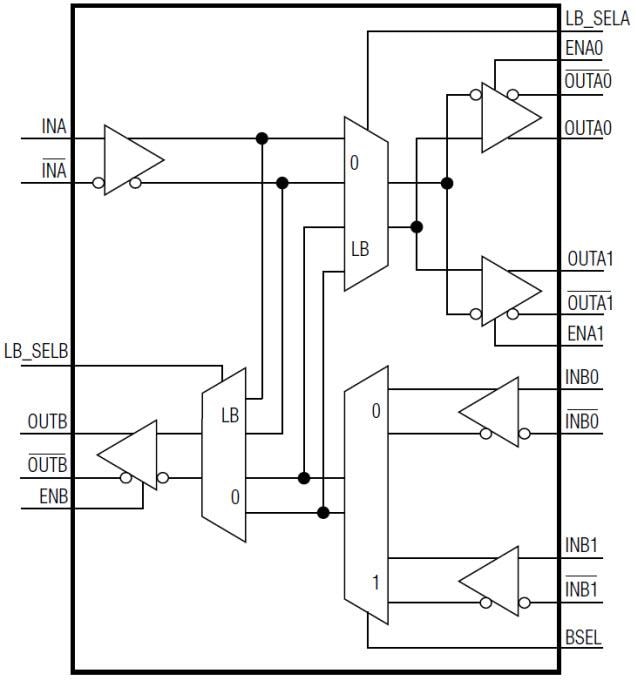 ブロック図 - Analog Devices / Maxim Integrated MAX9394 2:1マルチプレクサ＆1:2デマルチプレクサ