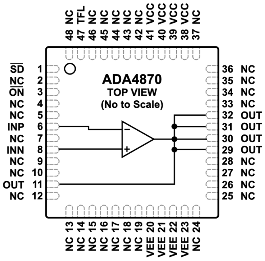 ブロック図 - Analog Devices Inc. ADA4870高出力、高電圧ドライブ・アンプ