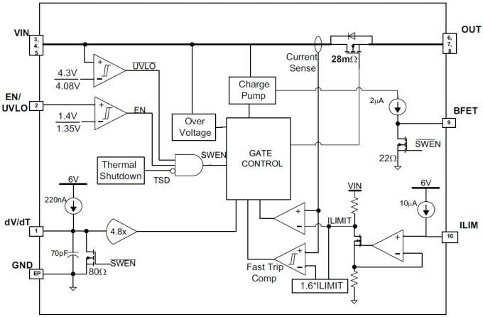 ブロック図 - Texas Instruments TPS2592AL 12V回路保護eFuse
