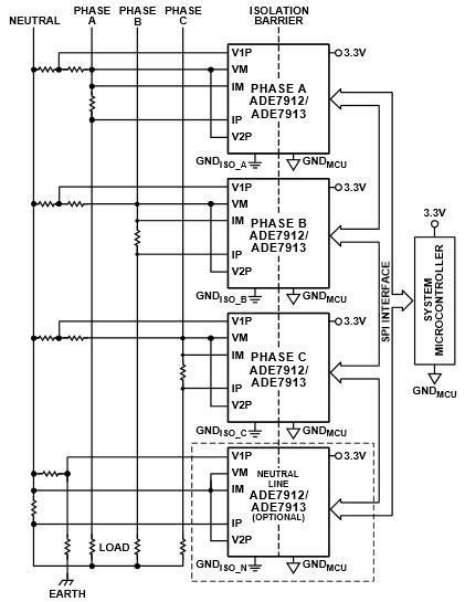 アプリケーション回路図 - Analog Devices Inc. ADE7913/ADE7912 SPI 搭載絶縁型シグマ・デルタ ADC