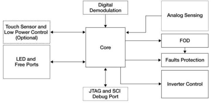 ブロック図 - NXP Semiconductors MWCT1xxx無線充電トランスミッター