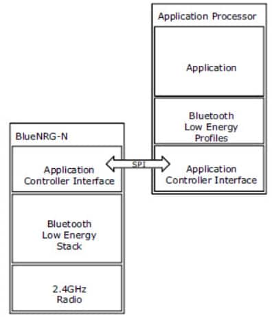 アプリケーション回路図 - STMicroelectronics BlueNRG Bluetooth® Low Energyワイヤレス ネットワーク プロセッサ