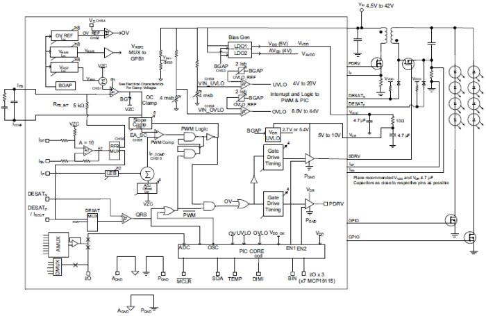 ブロック図 - Microchip Technology MCP19114/MCP19115同期ローサイドPWMコントローラー