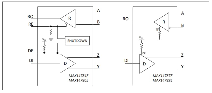 ブロック図 - Analog Devices / Maxim Integrated MAX14789E フルデュプレックスRS-485トランシーバー