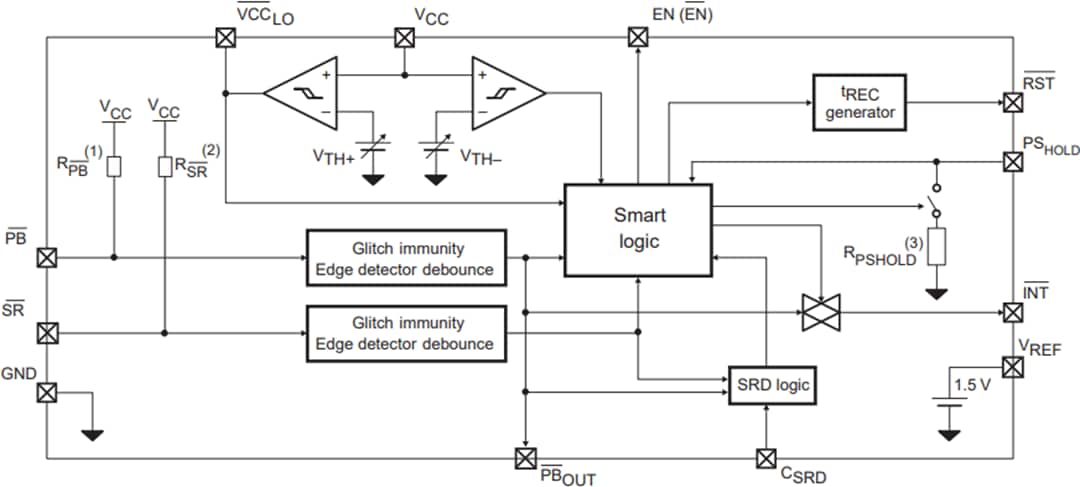 ブロック図 - STMicroelectronics SRC0スイッチIC