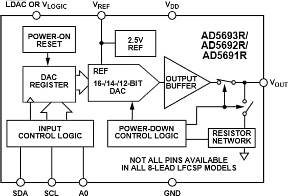 Analog Devices Inc. AD5691R、AD5692R、AD5693R nanoDAC+ DAC