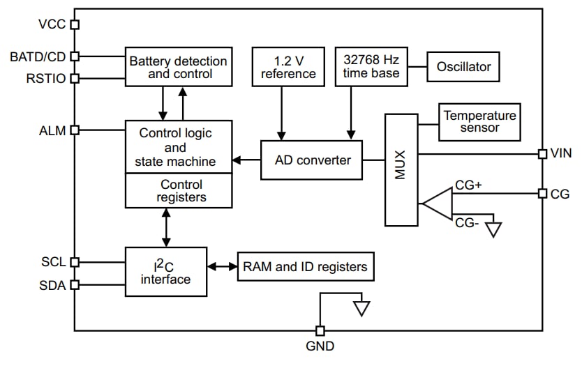 STMicroelectronics STマイクロエレクトロニクスSTC3115ガス ゲージIC