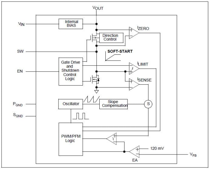 Microchip Technology MCP1643 1MHz同期ブーストLED定電流レギュレーター