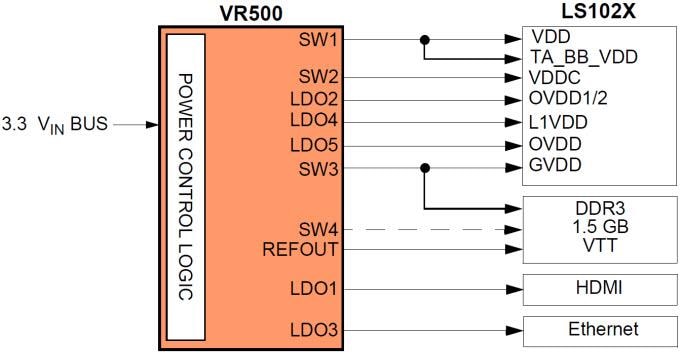 NXP Semiconductors MC34VR500マルチ出力DC/DCレギュレータ