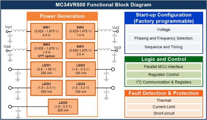 NXP Semiconductors MC34VR500マルチ出力DC/DCレギュレータ