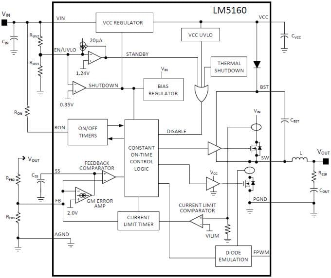 ブロック図 - Texas Instruments LM5160同期整流バック/フライバック™コンバータ