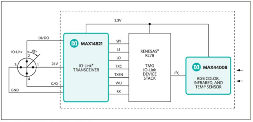 ブロック図 - Maxim Integrated MAXREFDES23 Santa Cruzリファレンス デザイン