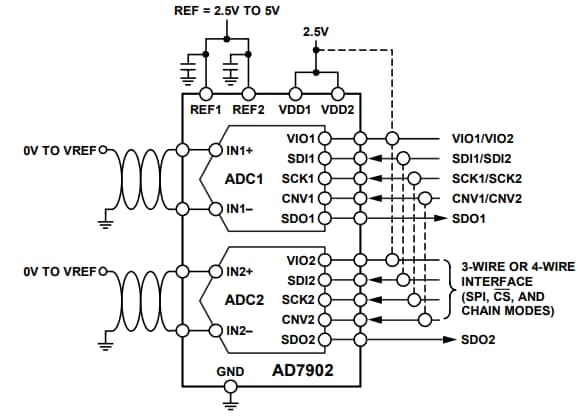 Analog Devices Inc. AD7902 アナログ・デジタルコンバータ
