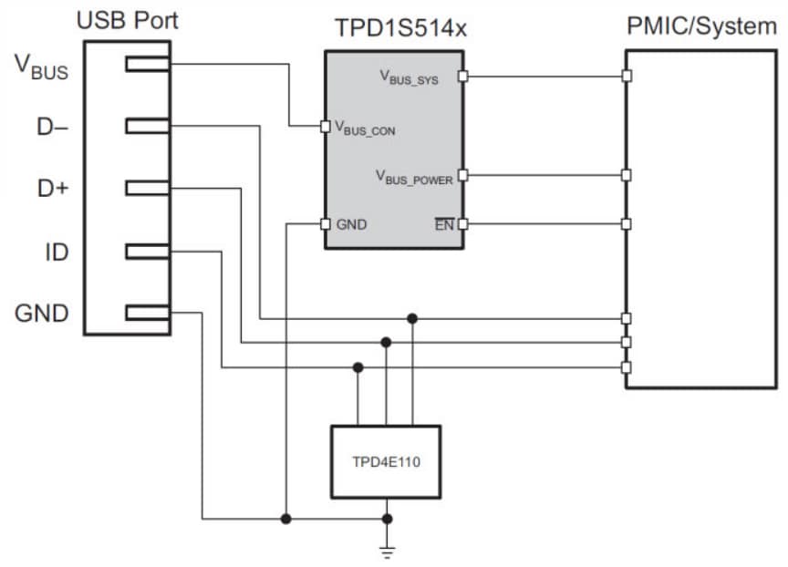 Texas Instruments TPD1S514 過電圧、サージ、ESD保護USB充電器