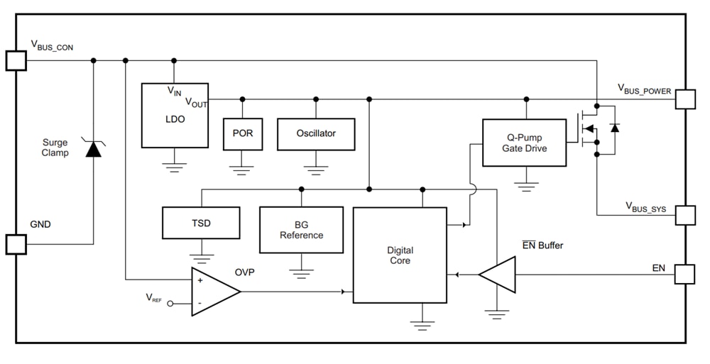 ブロック図 - Texas Instruments TPD1S514 過電圧、サージ、ESD保護USB充電器