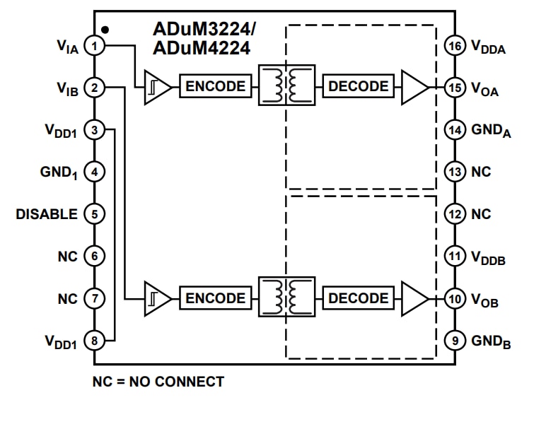 ブロック図 - Analog Devices Inc. アナログ・デバイセズ ADuM3224/ADuM4224 絶縁型高精度ハーフブリッジ・ドライバ