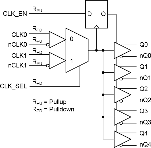 ブロック図 - Texas Instruments LMK00725 LVPECLクロック ファンアウト バッファー