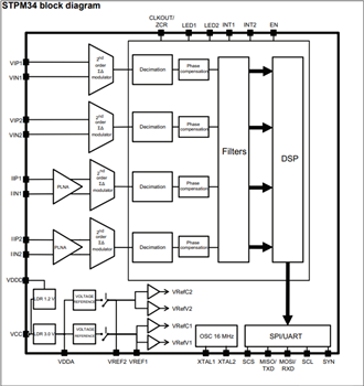 ブロック図 - STMicroelectronics STPM33/34単相メータリングIC