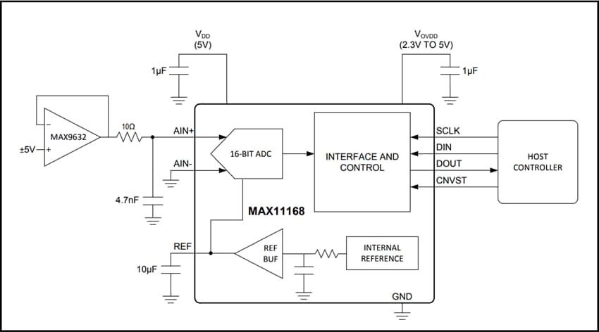 アプリケーション回路図 - Analog Devices / Maxim Integrated MAX11168 16ビット、500ksps、SAR A/Dコンバーター(ADC)