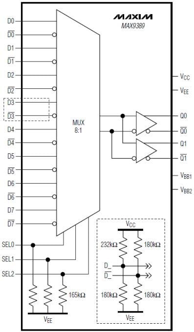ブロック図 - Analog Devices / Maxim Integrated MAX9389差動ECL/PECLマルチプレクサ