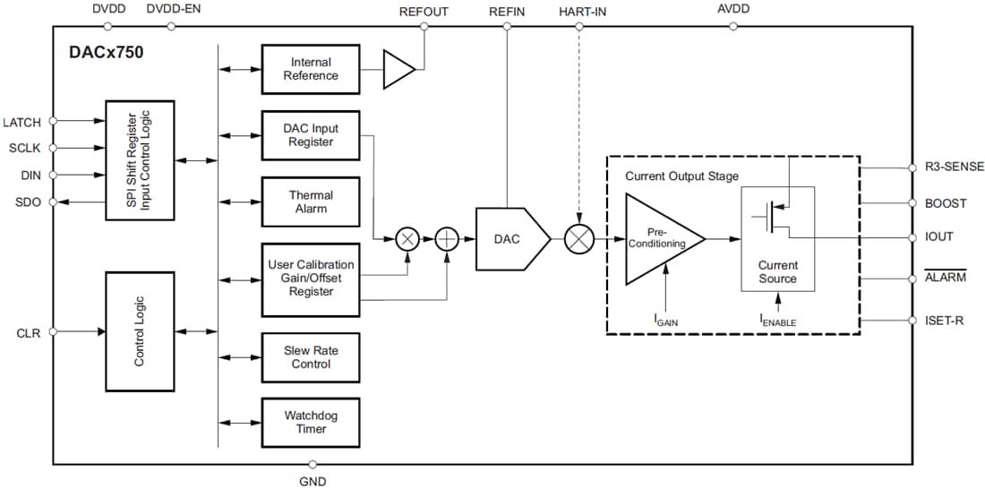 ブロック図 - Texas Instruments DACx750シングルチャネル・プログラマブル電流出力DAC