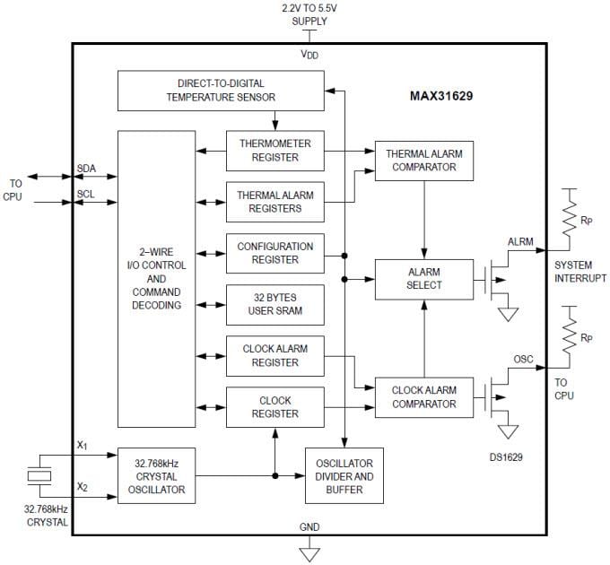 ブロック図 - Analog Devices / Maxim Integrated MAX31629 I2C デジタル温度計およびリアルタイムクロック (RTC)