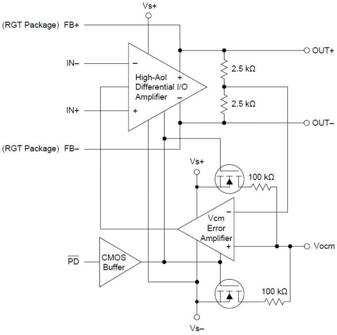 ブロック図 - Texas Instruments THS4541 高速差動l I/O アンプ