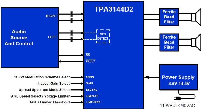 Texas Instruments TPA3144D2クラスDオーディオアンプ