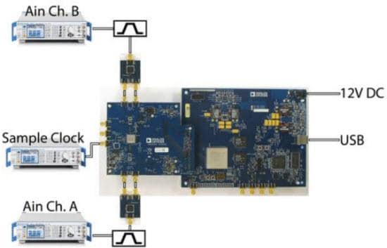 Analog Devices Inc. AD9684-500EBZ評価ボード