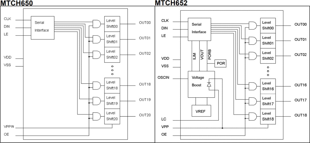 ブロック図 - Microchip Technology MTCH650/2 プログラマブル電圧ブースト